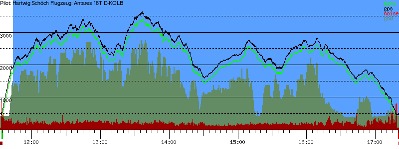 Barometer